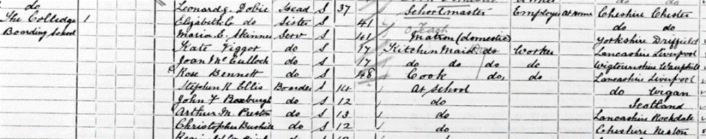 Census 1901 Extract